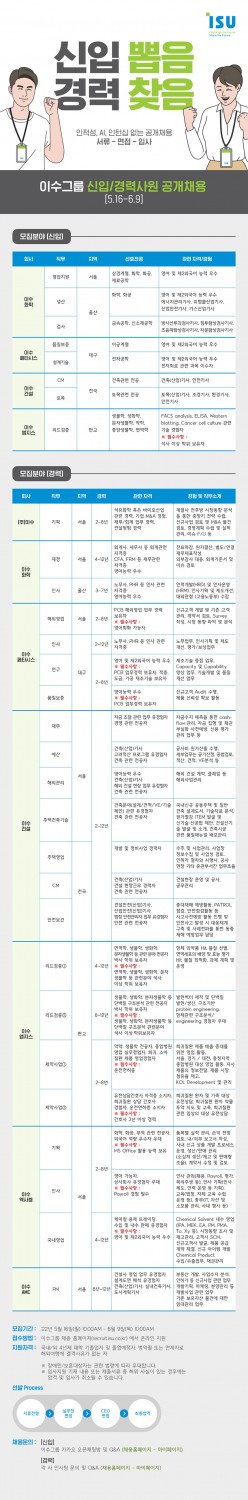 [이수그룹] 2022년 이수그룹 신입경력사원 공개채용_공고문